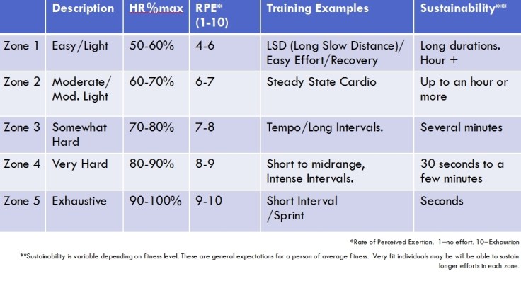 HR zone table3