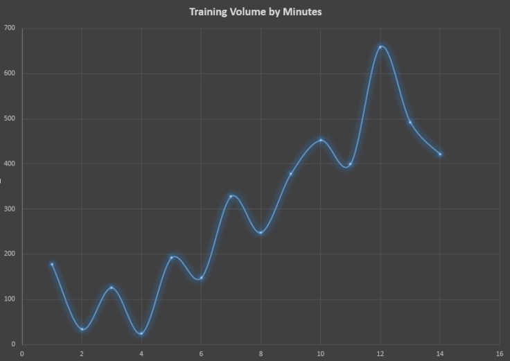 Training Volume