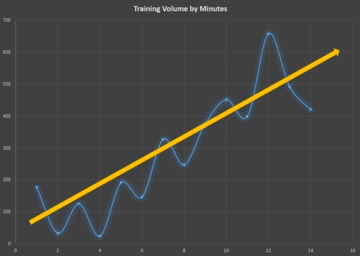 Undulating Periodization (i.e. Climbing a Mountain of Fitness via&nbsp;switchbacks)